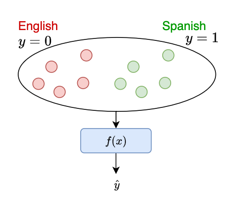 Domain similarity BCE