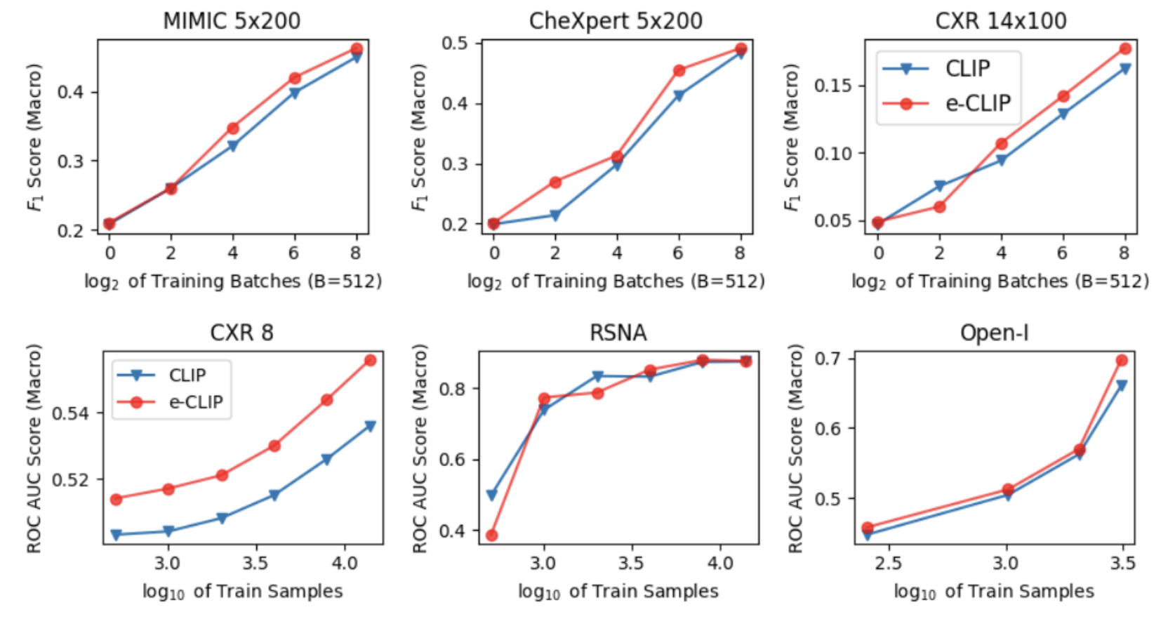 Sansformer sample efficiency